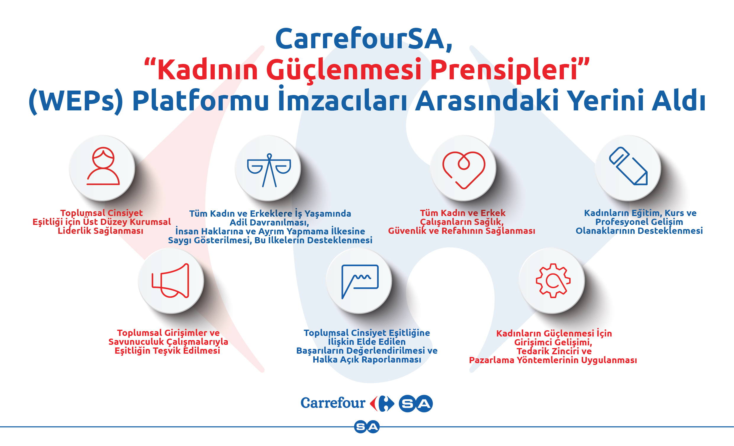 CarrefourSA WEPs Gorsel